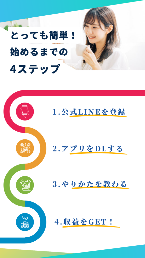はじめてでも安心。スマホワークの4ステップ